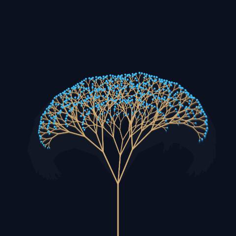 Recursive Bloom