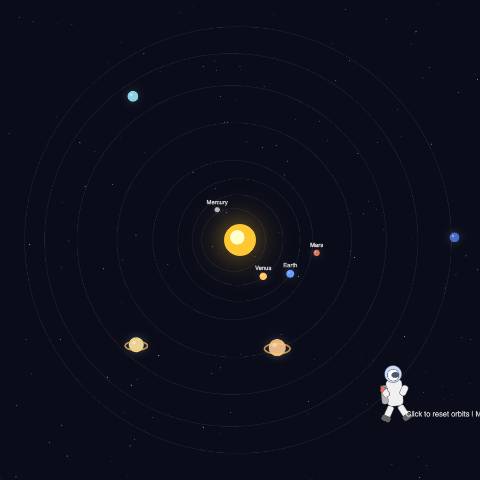 Interplanetary Motion with a dancing twerk